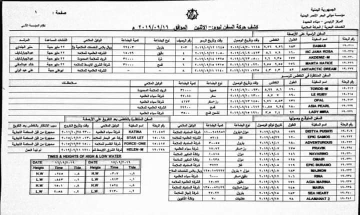 مصدر ملاحي بميناء الحديدة " يكشف الطرف المتسبب بأزمة المشتقات النفطية في صنعاء :