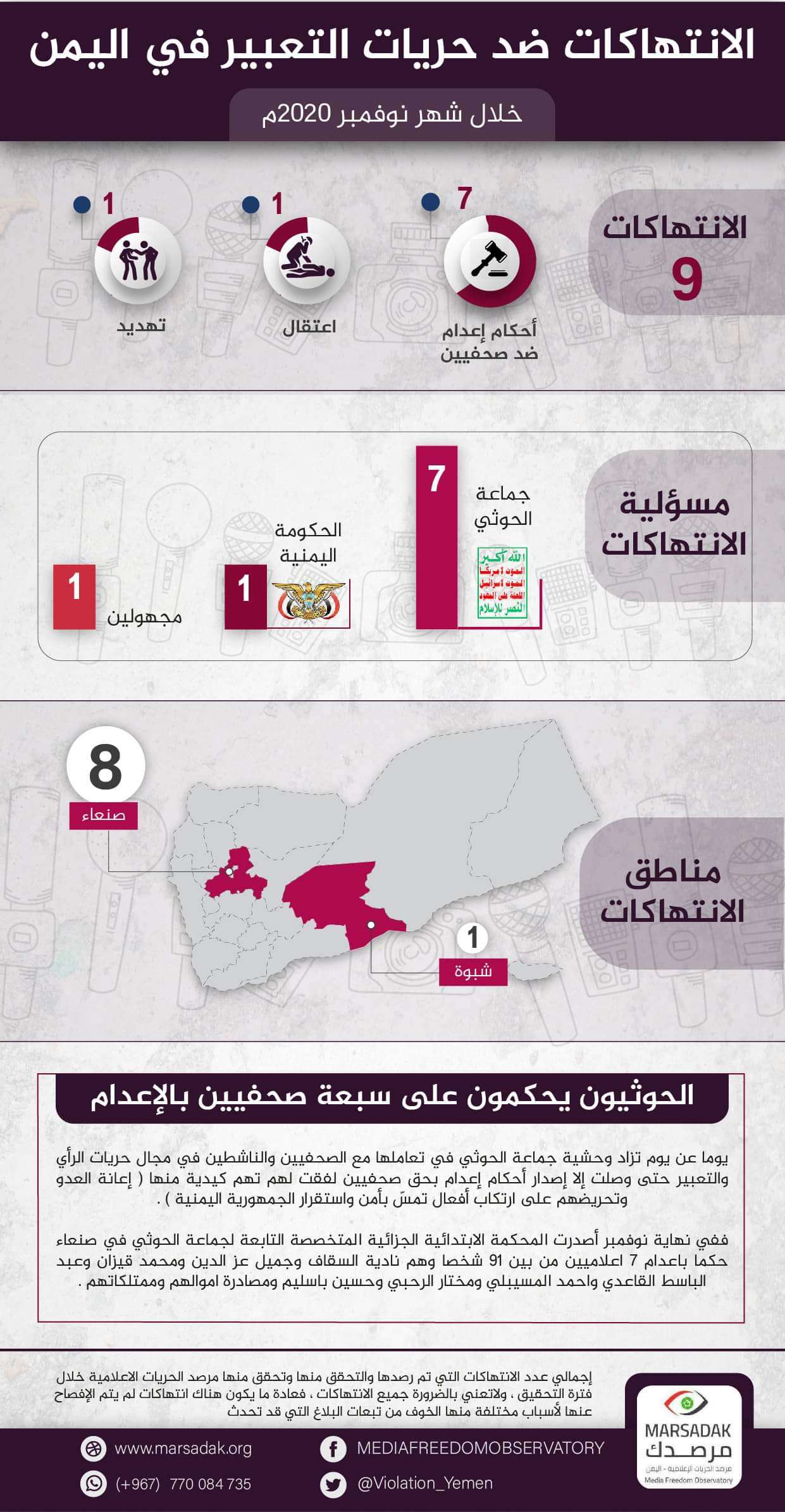 تقرير لمرصد الحريات الإعلامية: 9 حالات انتهاك ضد الحريات الإعلامية خلال شهر نوفمبر 2020